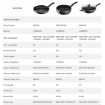 Picture of Tefal Cookware Day By Day Frypan 24cm (G14304)